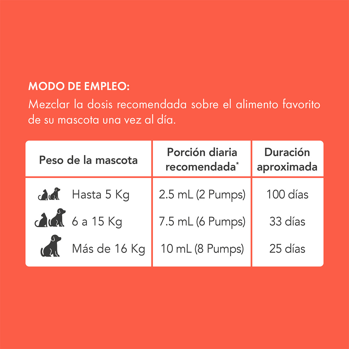Aceite  de Salmón