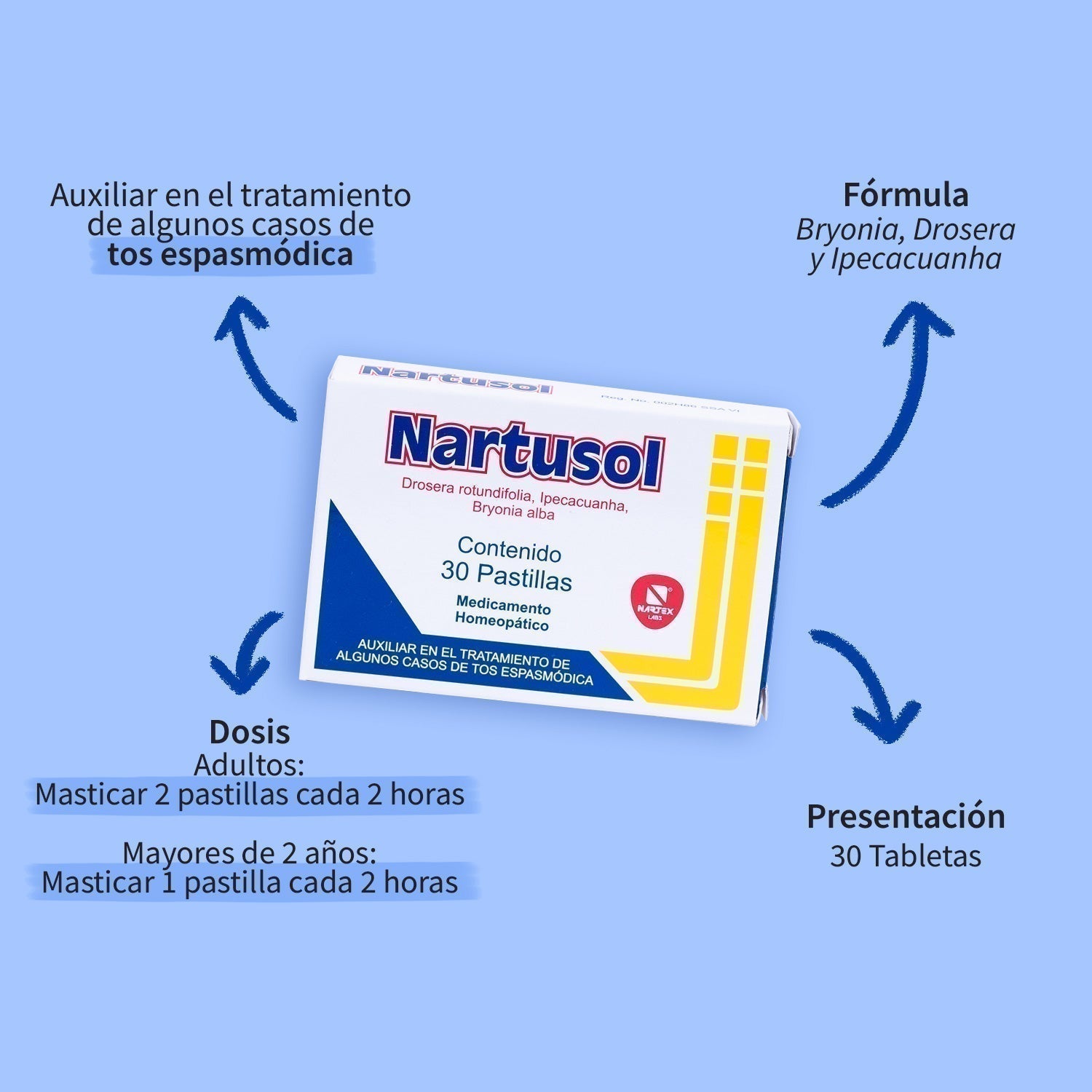 Nartusol Tabletas - FarmaHabit